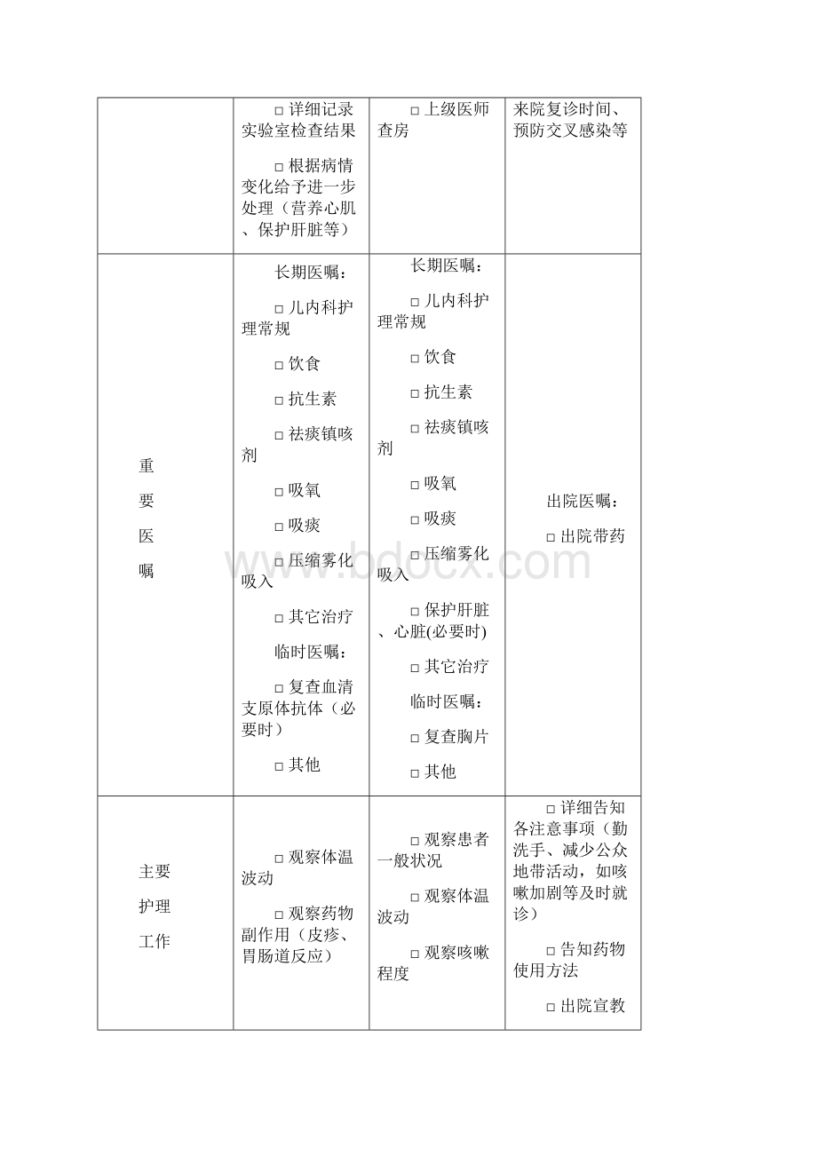 一级医院内科病种临床路径教材.docx_第3页