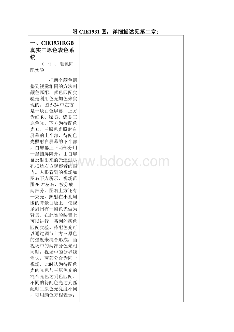 CIE标准色度学系统.docx_第2页