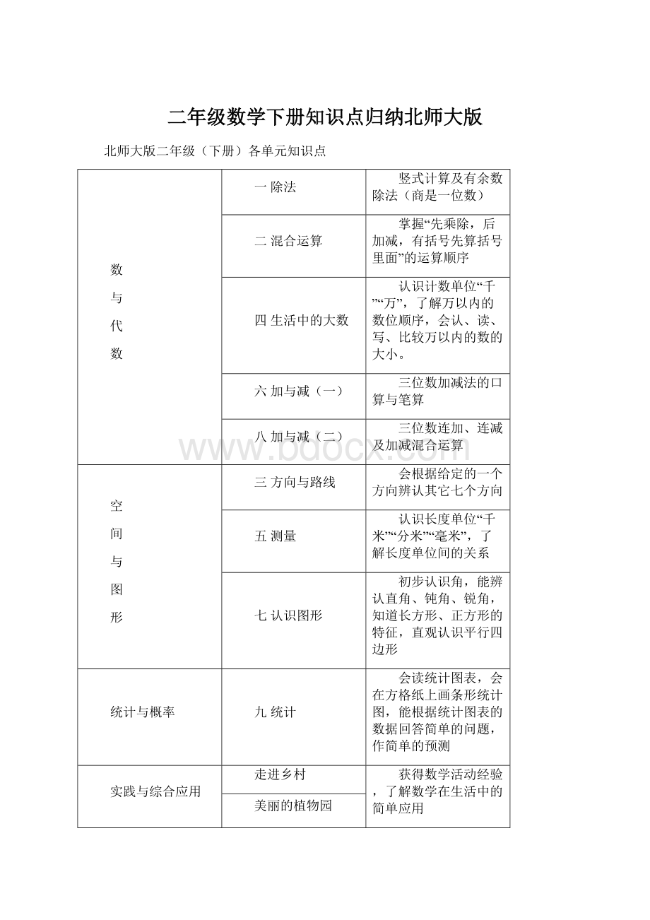 二年级数学下册知识点归纳北师大版Word下载.docx