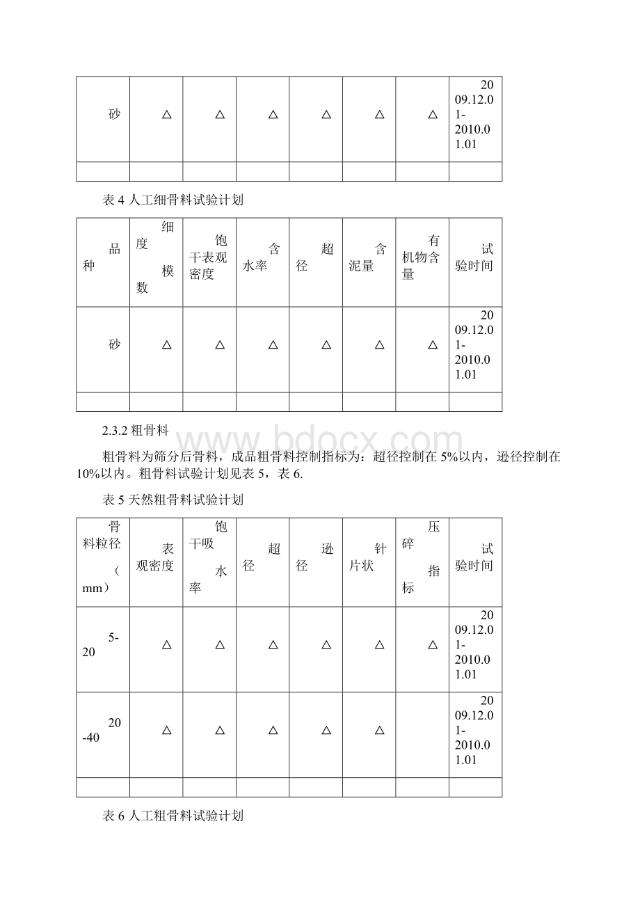 橙子沟配合比计划Word格式.docx_第3页