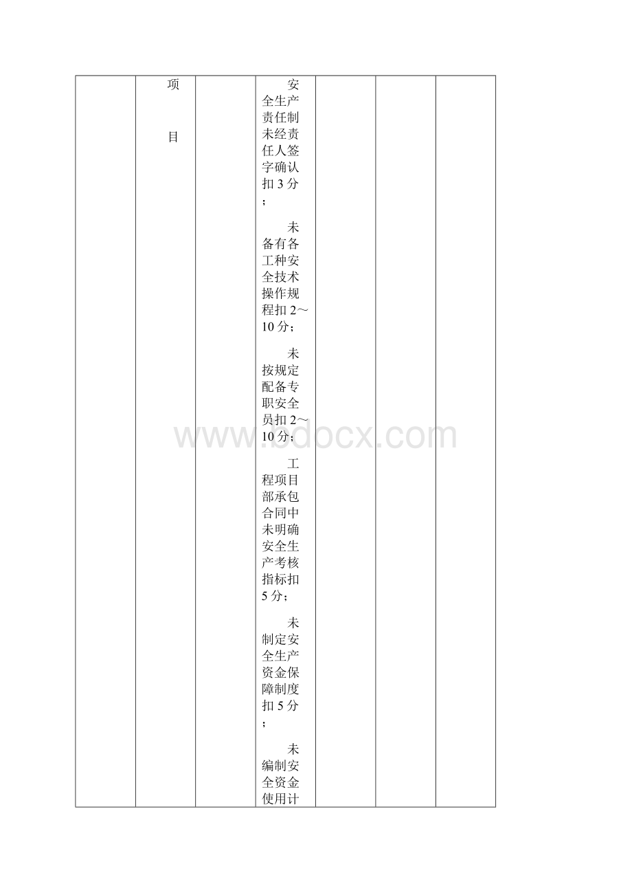 新标准建筑施工安全检查评分表全套.docx_第2页