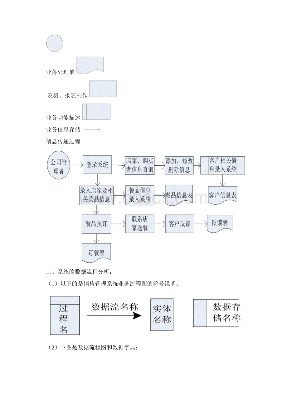 美团外卖管理信息系统.docx_第2页