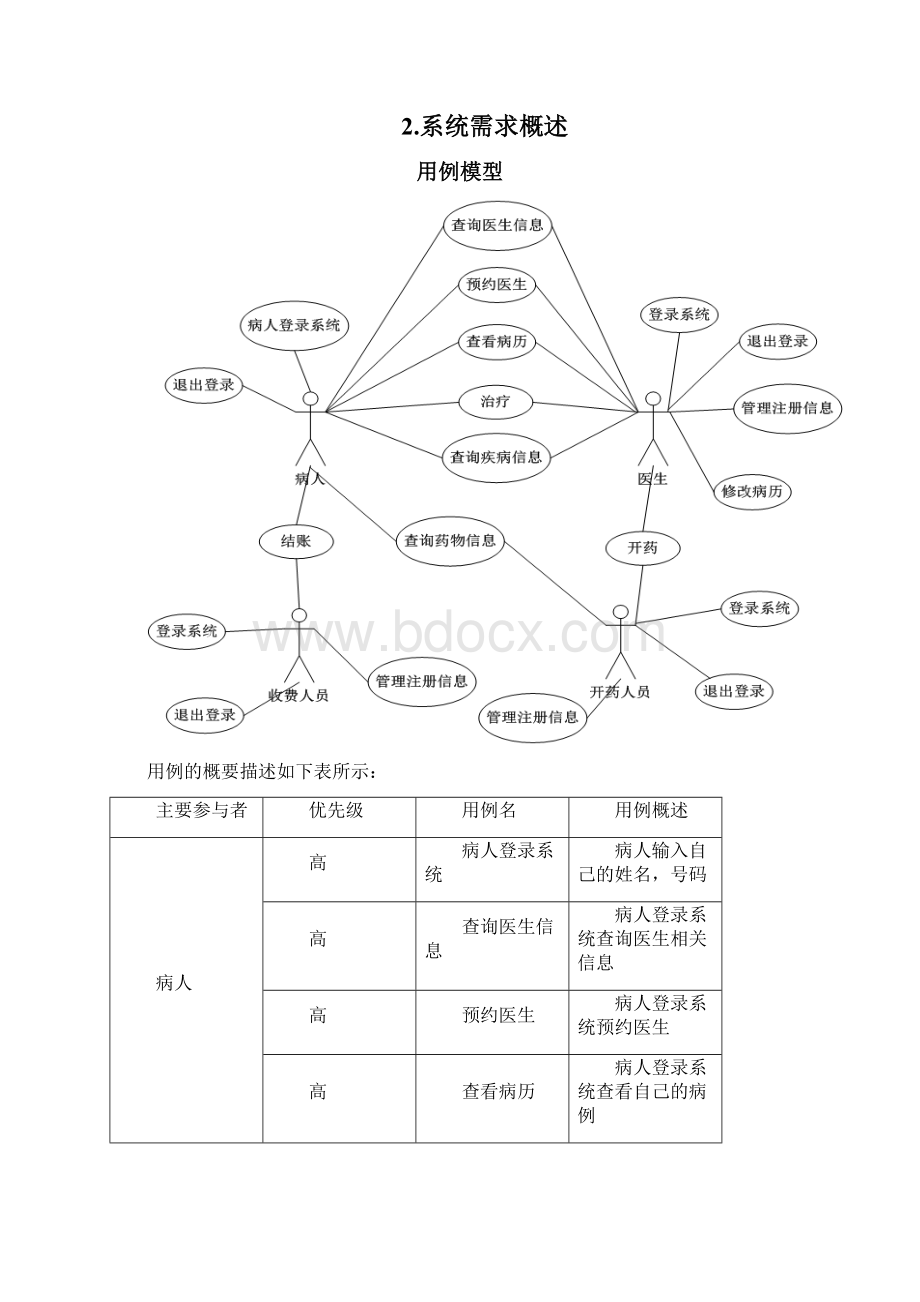 医院管理系统 软件需求说明书.docx_第3页