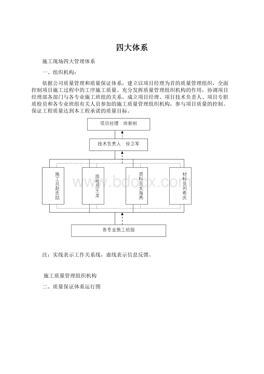 四大体系.docx