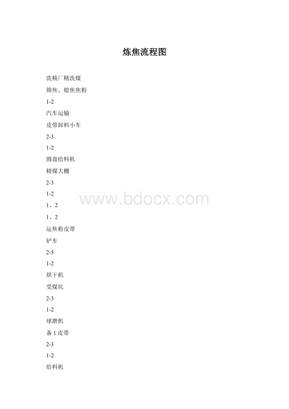 炼焦流程图.docx