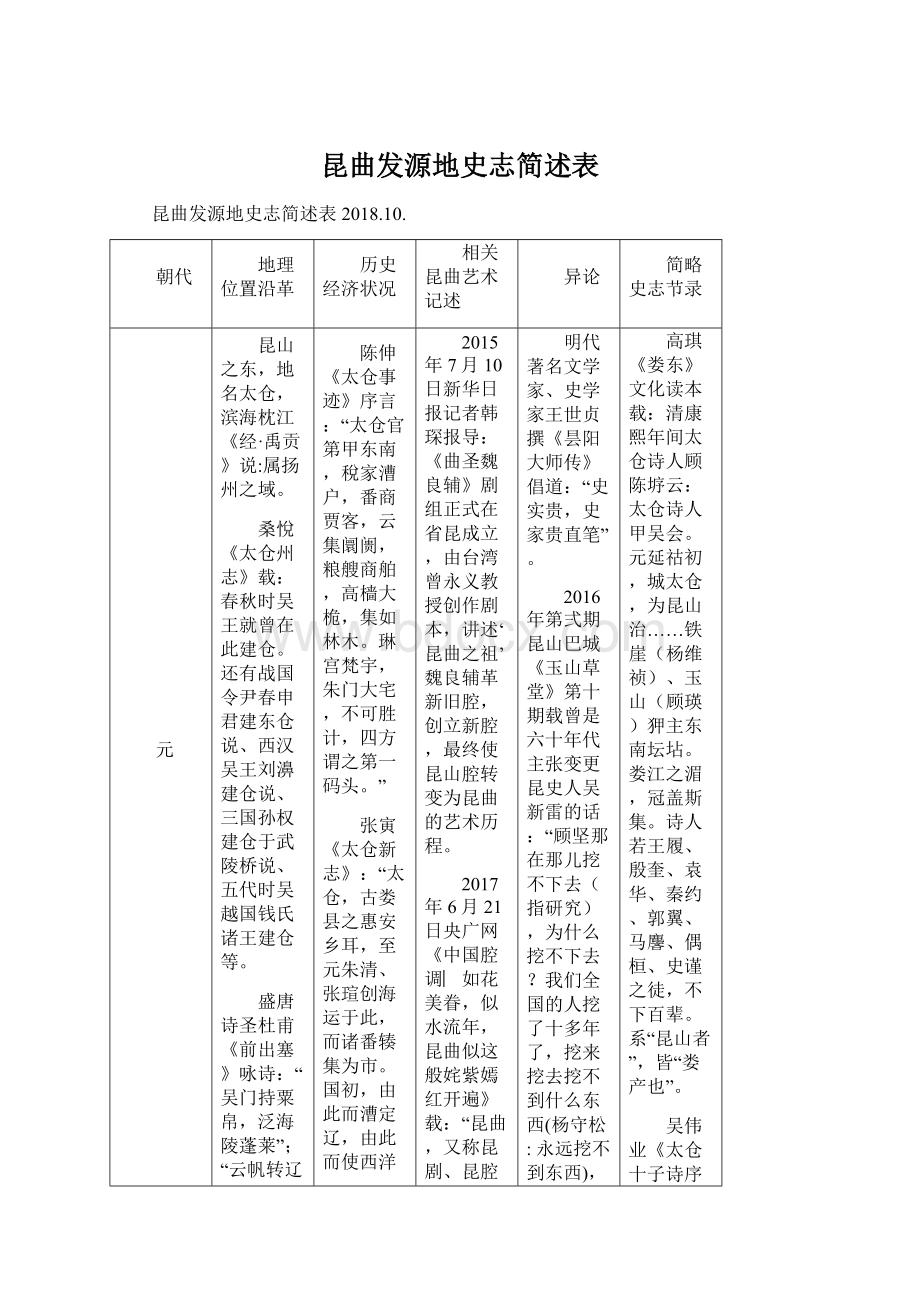 昆曲发源地史志简述表.docx_第1页