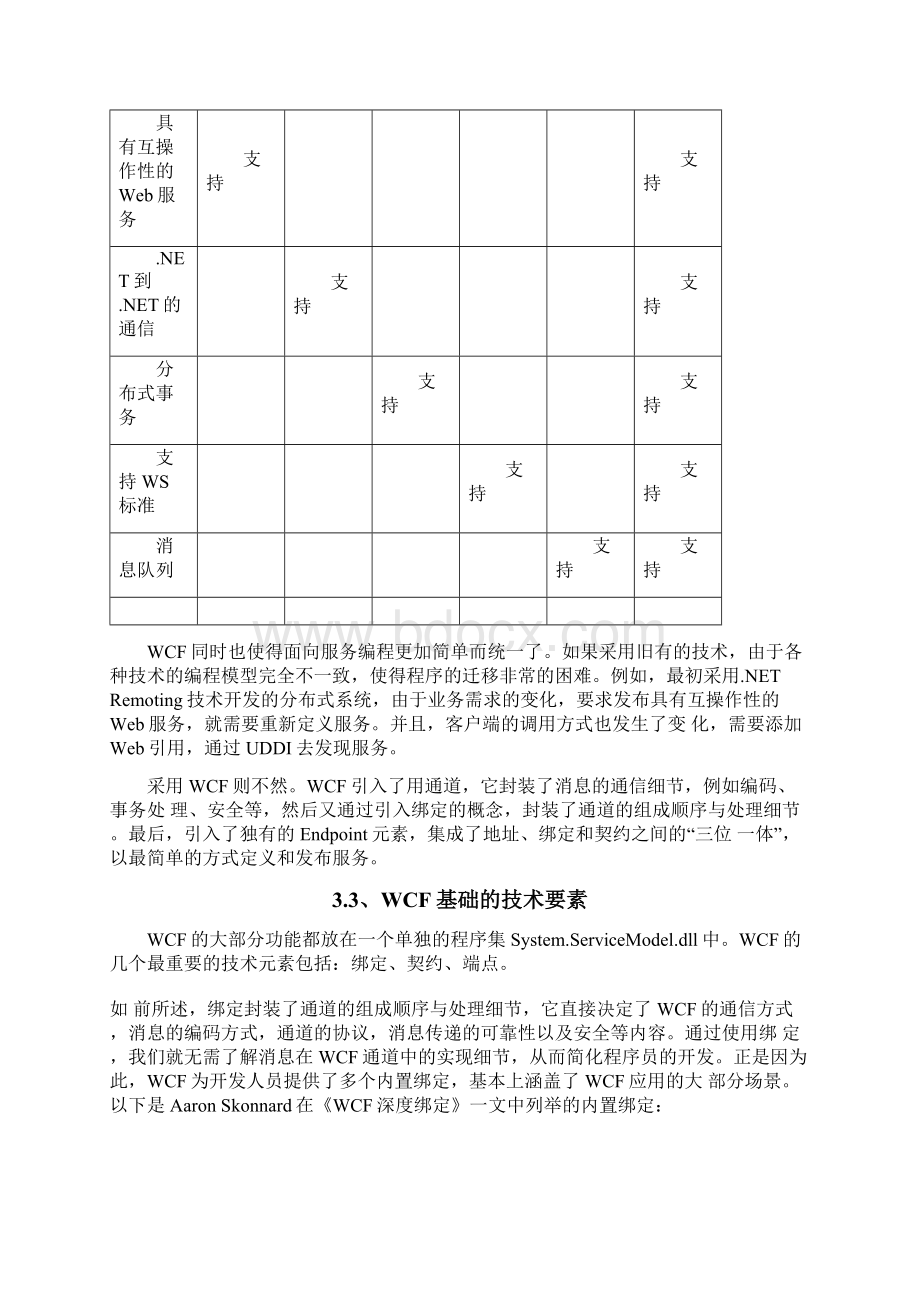 WCF服务编程规范Word文件下载.docx_第3页