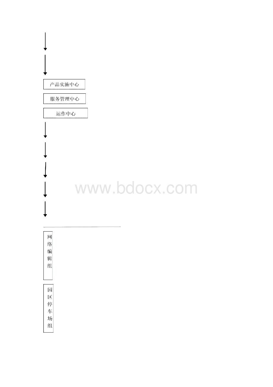 宏昌物流客户服务管理体系手册.docx_第3页