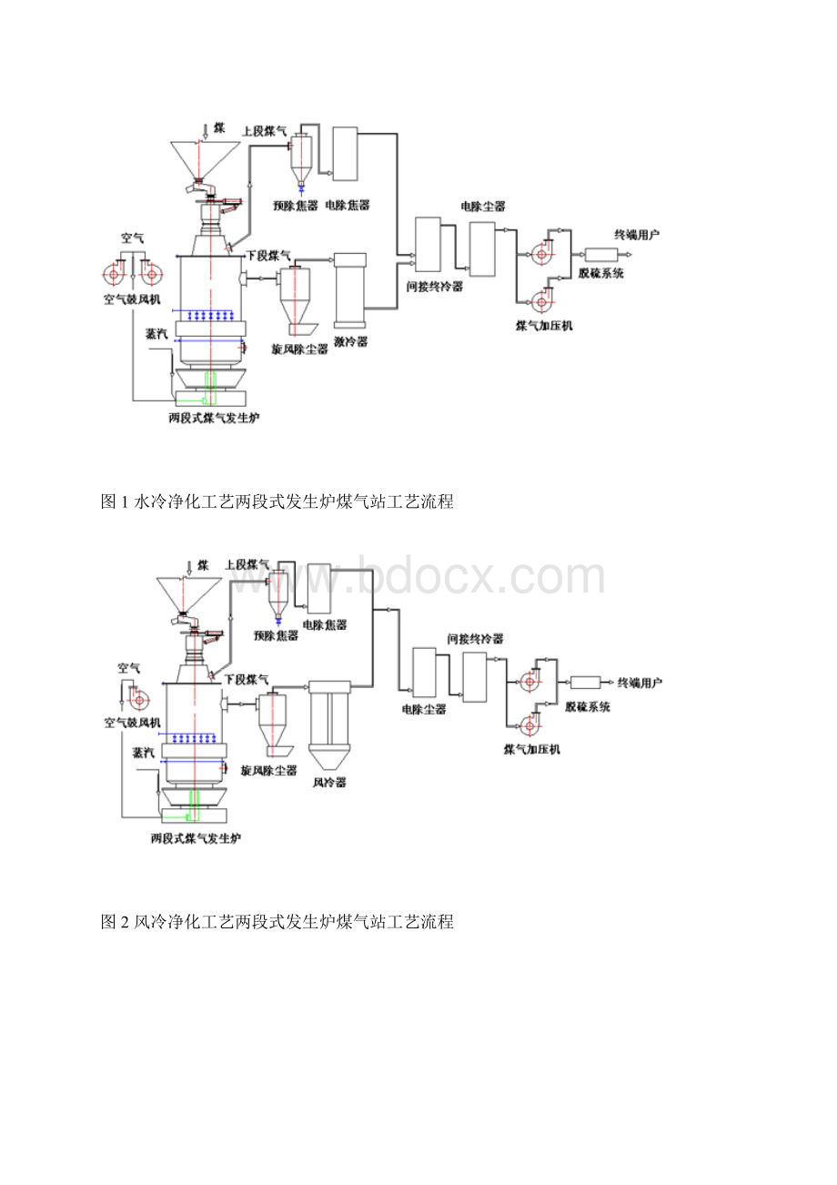 煤气发生炉的检测参数和热工参数.docx_第3页