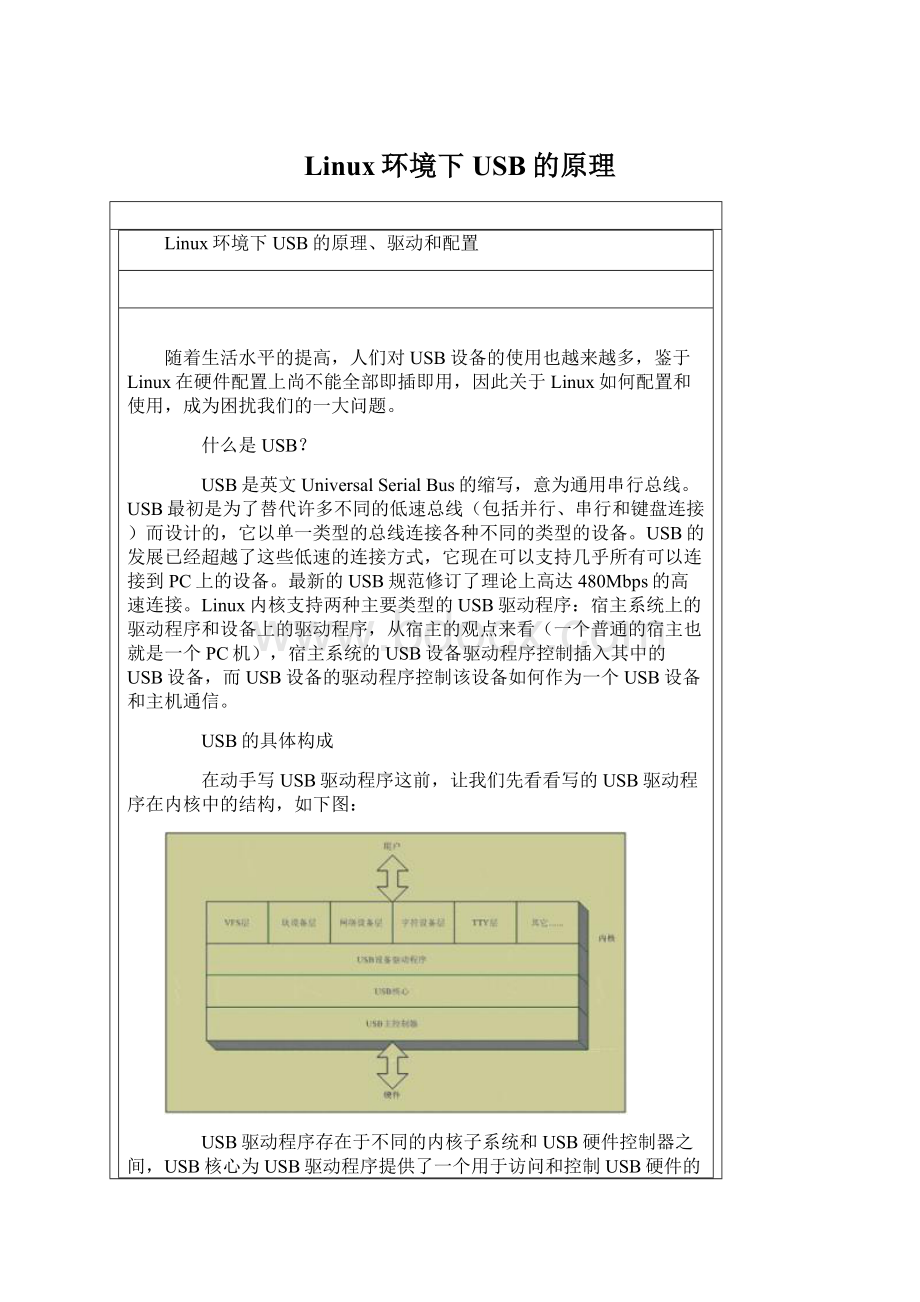 Linux环境下USB的原理.docx_第1页