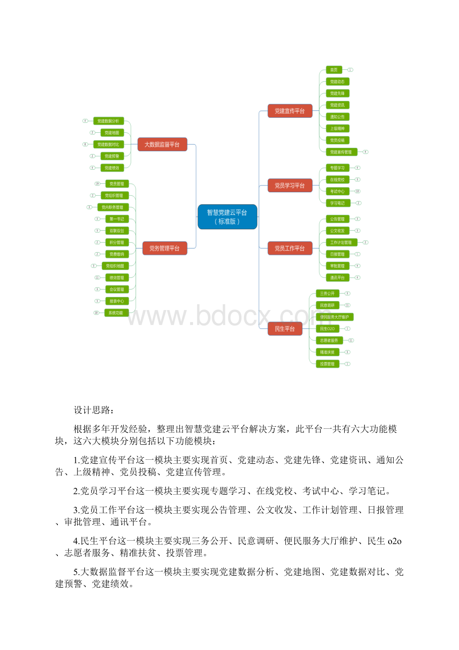 智慧党建云平台项目产品功能列表Word文档下载推荐.docx_第2页