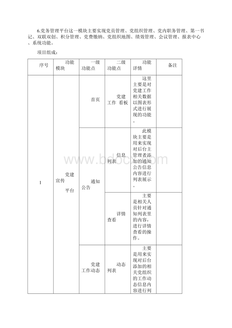 智慧党建云平台项目产品功能列表Word文档下载推荐.docx_第3页