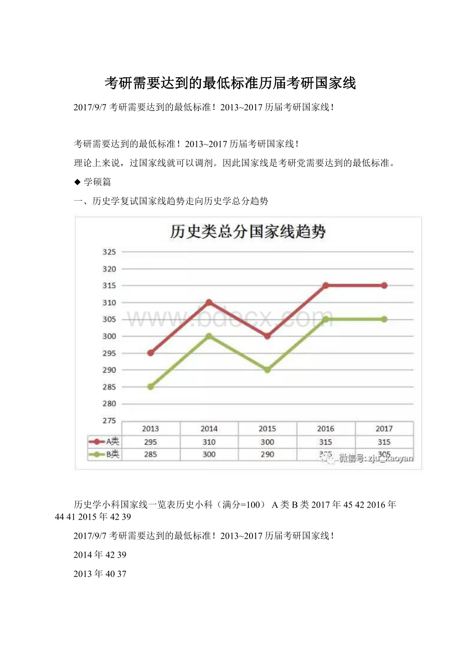 考研需要达到的最低标准历届考研国家线.docx_第1页