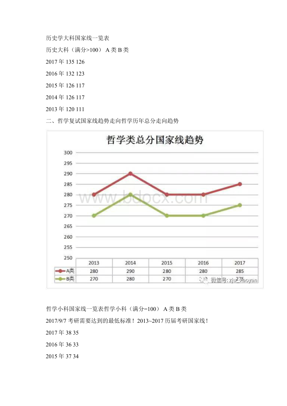 考研需要达到的最低标准历届考研国家线.docx_第2页