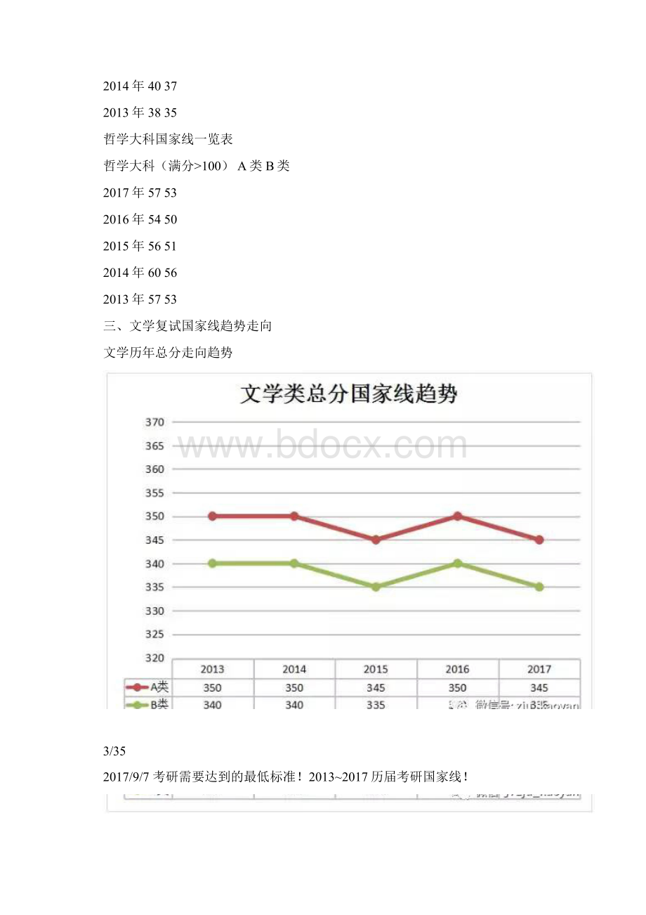 考研需要达到的最低标准历届考研国家线.docx_第3页