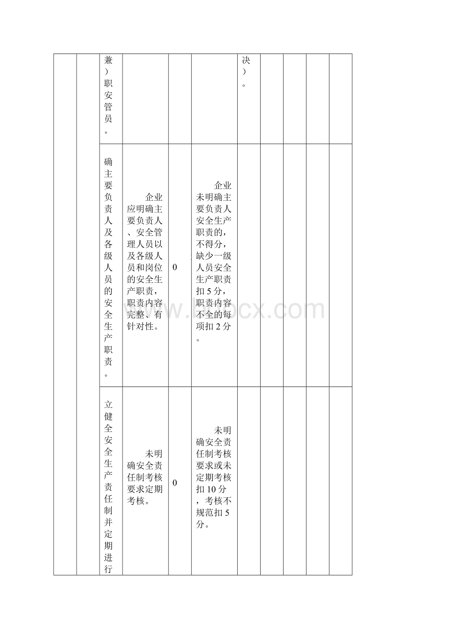 杭州市有色金属压力加工企业四级安全生产标准化评定标准.docx_第3页