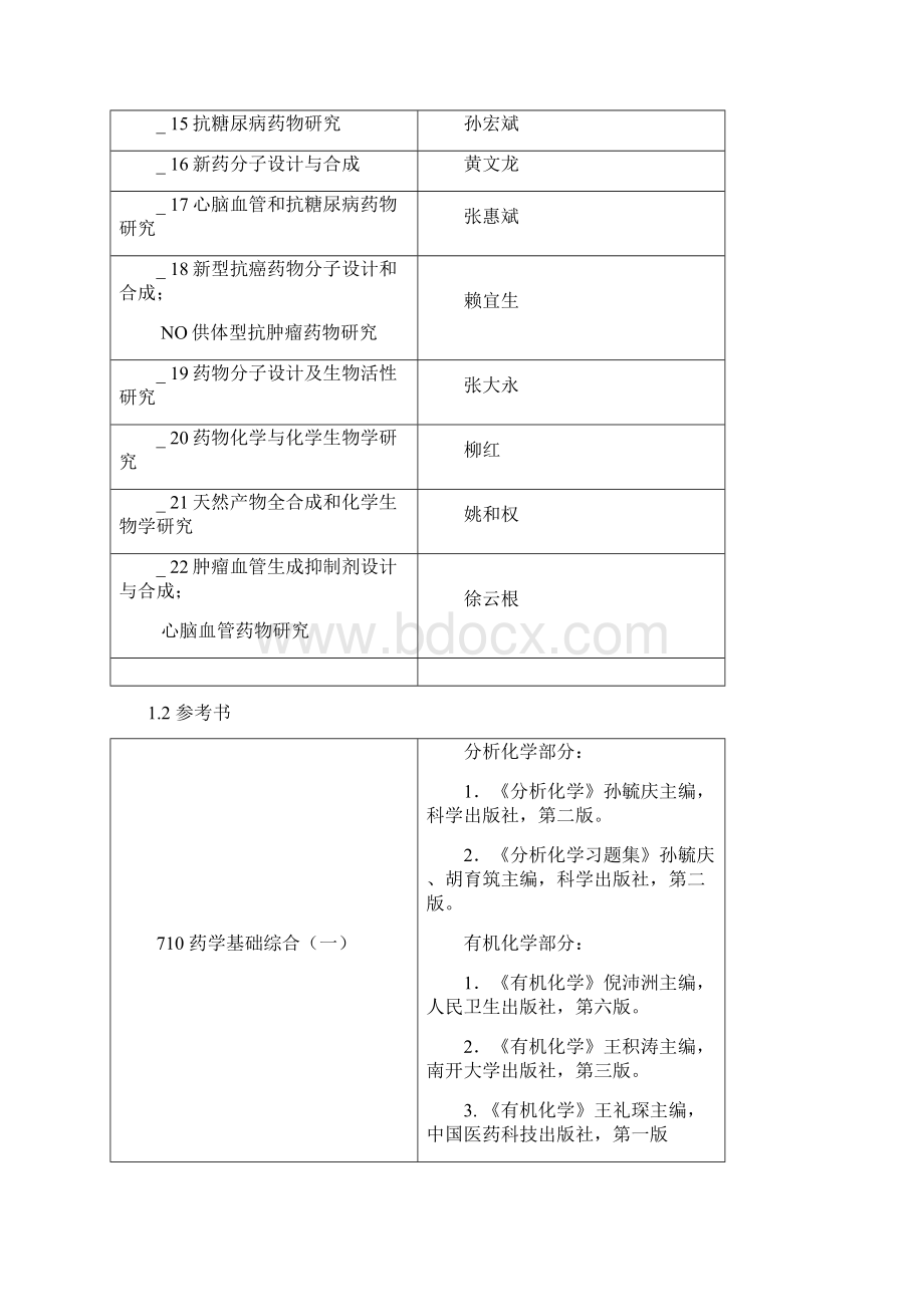 考研名校药物化学比较文档格式.docx_第2页