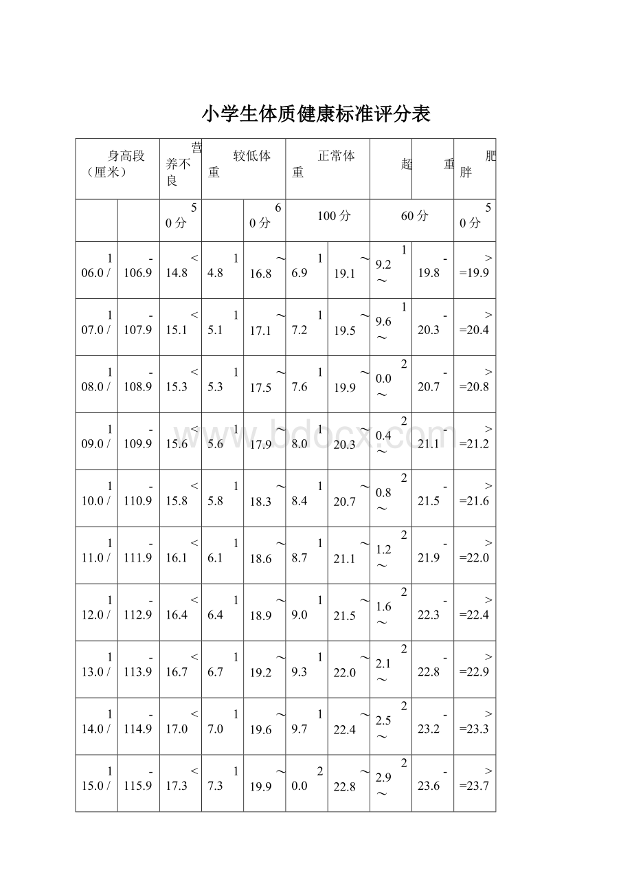 小学生体质健康标准评分表.docx_第1页