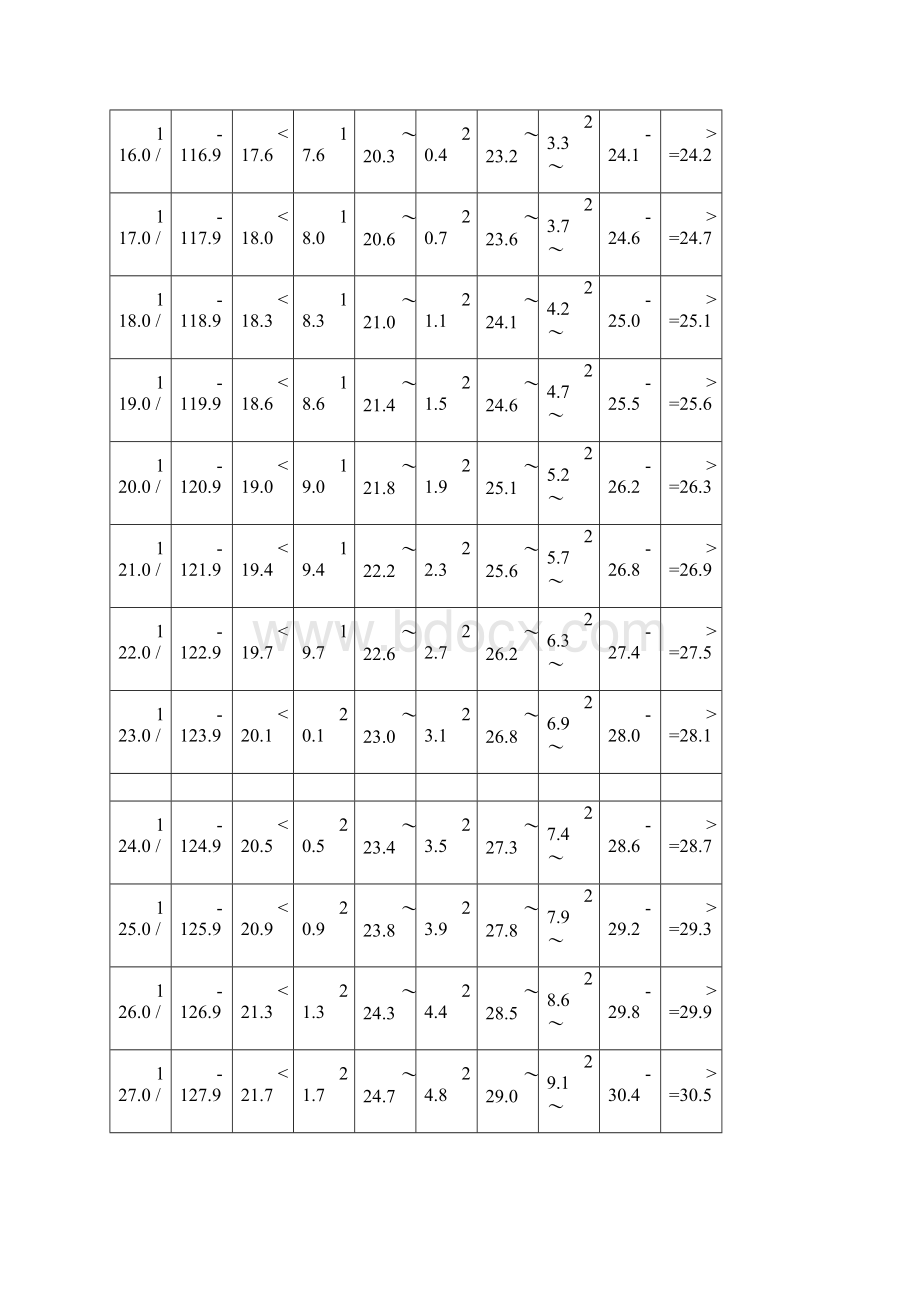 小学生体质健康标准评分表.docx_第2页