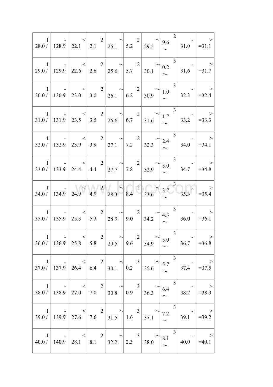 小学生体质健康标准评分表.docx_第3页