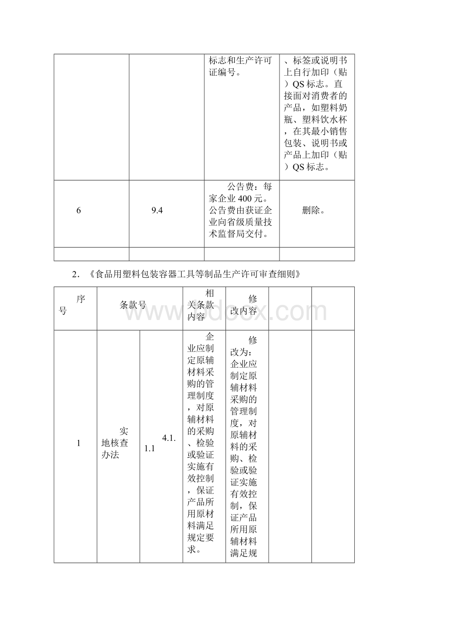 食品用包装容器工具等制品生产许可通则国家塑料制品质量监督检验Word文档格式.docx_第2页