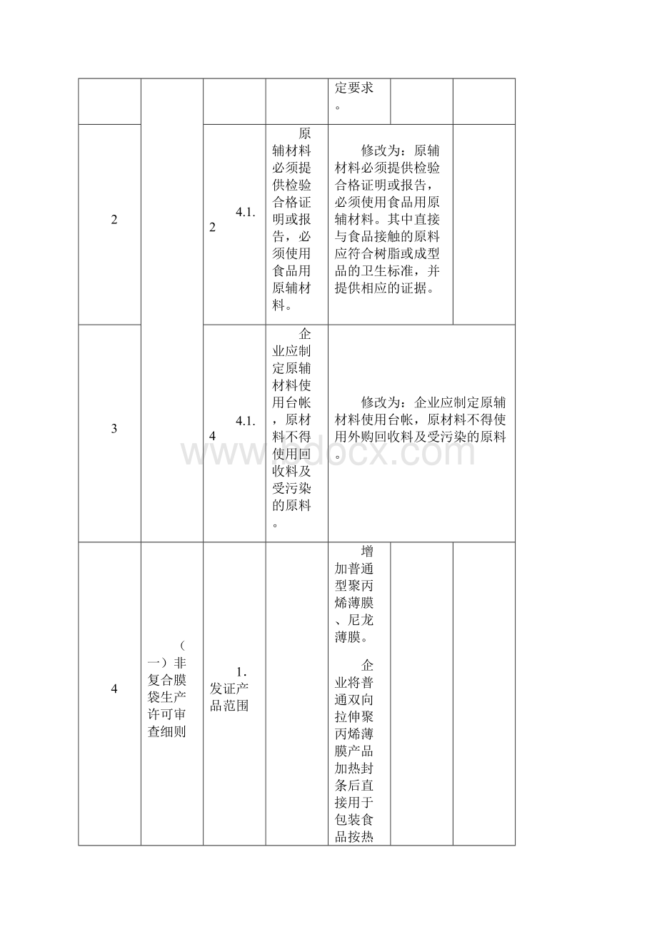 食品用包装容器工具等制品生产许可通则国家塑料制品质量监督检验Word文档格式.docx_第3页