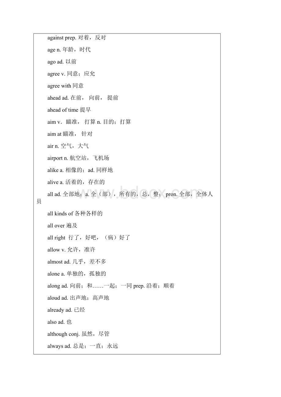 本表共收1600个单词和300条短语.docx_第3页