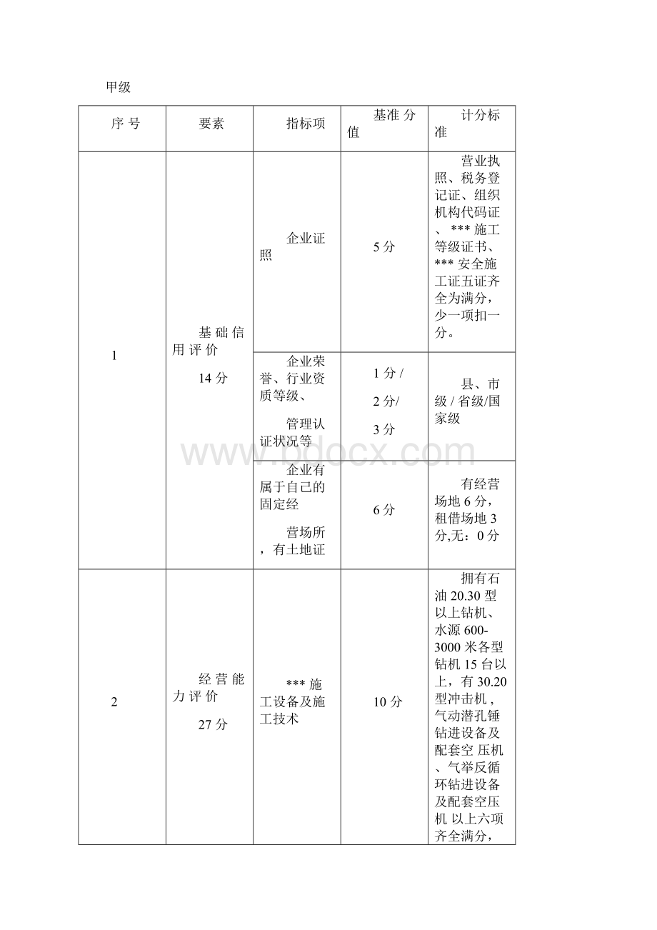 河北省企业信用评价实施办法试行0001.docx_第2页