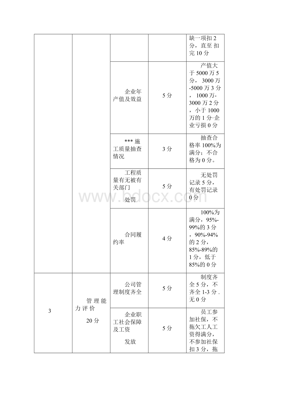 河北省企业信用评价实施办法试行0001.docx_第3页