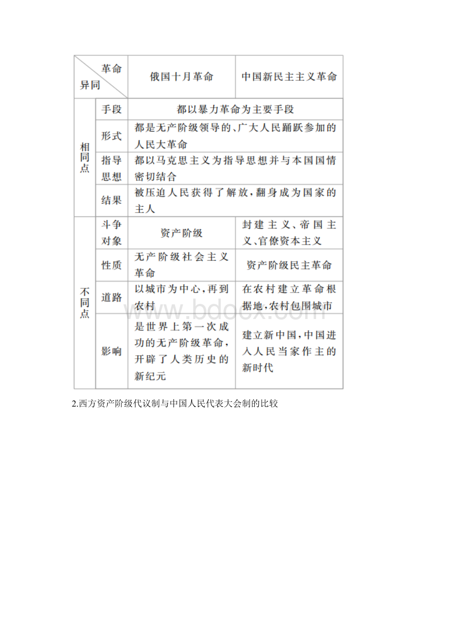 高考历史一轮复习第四单元科学社会主义运动的发展单元整合教案新人教版.docx_第3页