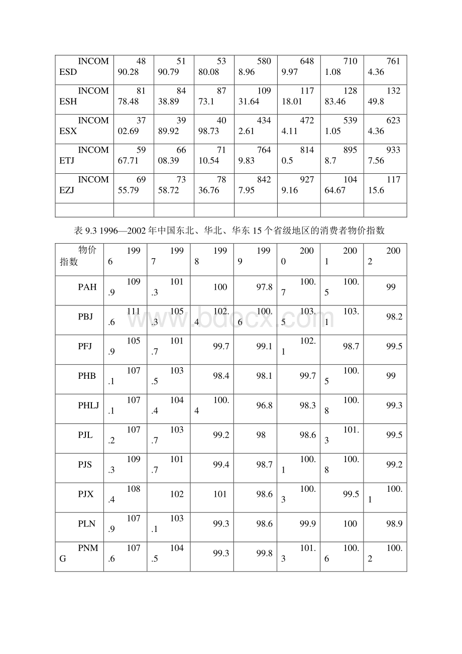 eviews面板数据实例分析包会.docx_第3页