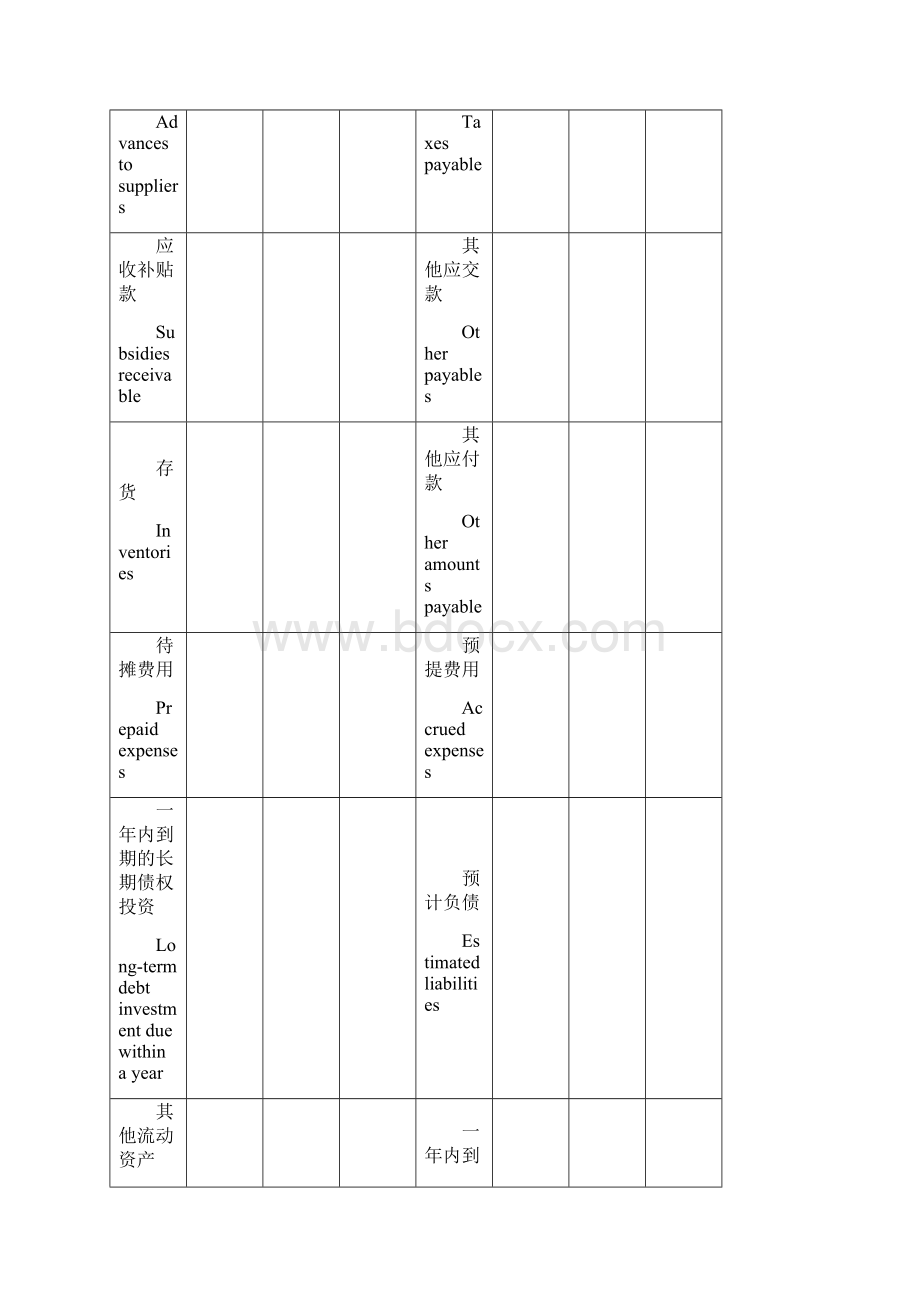 财务报表英文翻译大全.docx_第3页