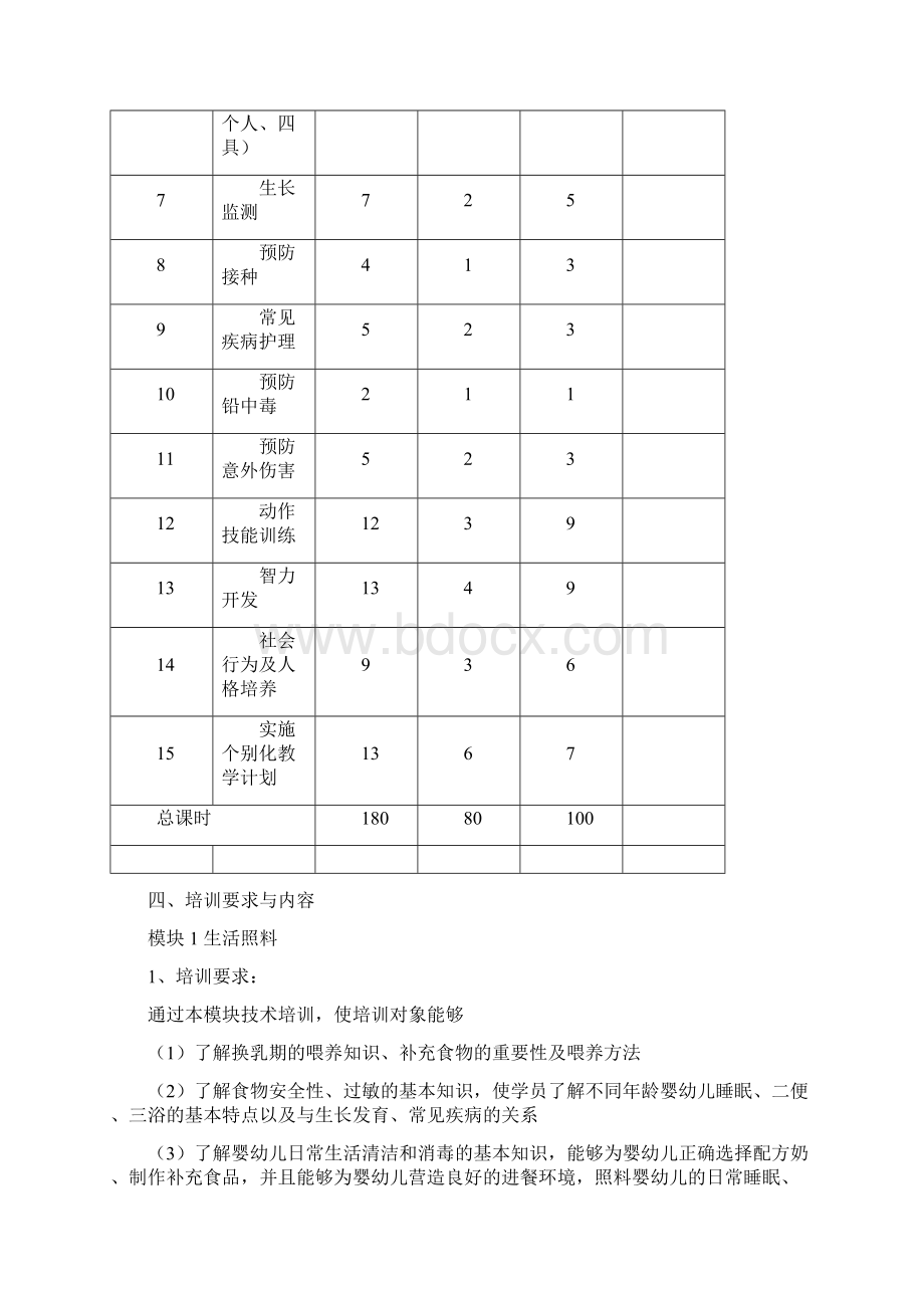 育婴师高级教学大纲.docx_第2页