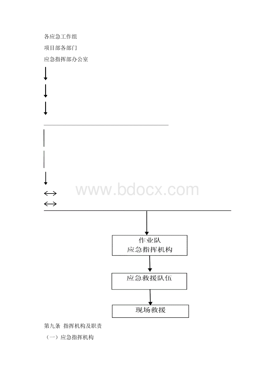 安全生产事故综合应急预案.docx_第3页