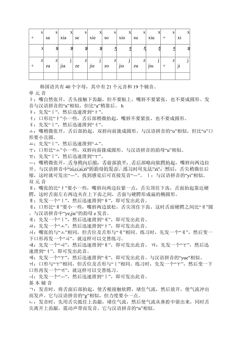 基 本 韩 文 字 母 发 音 表.docx_第3页