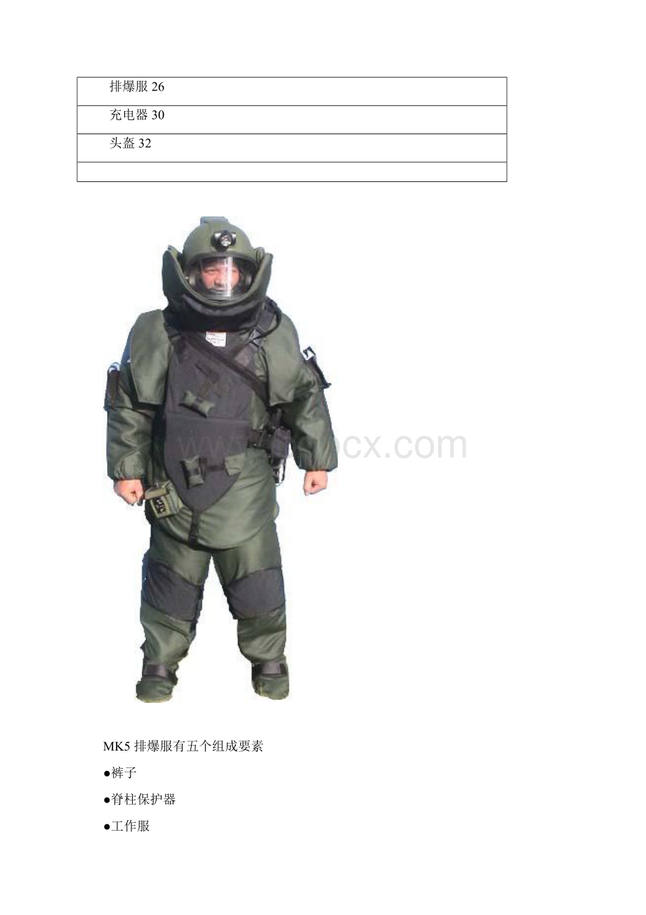 mk5排爆服说明书.docx_第2页