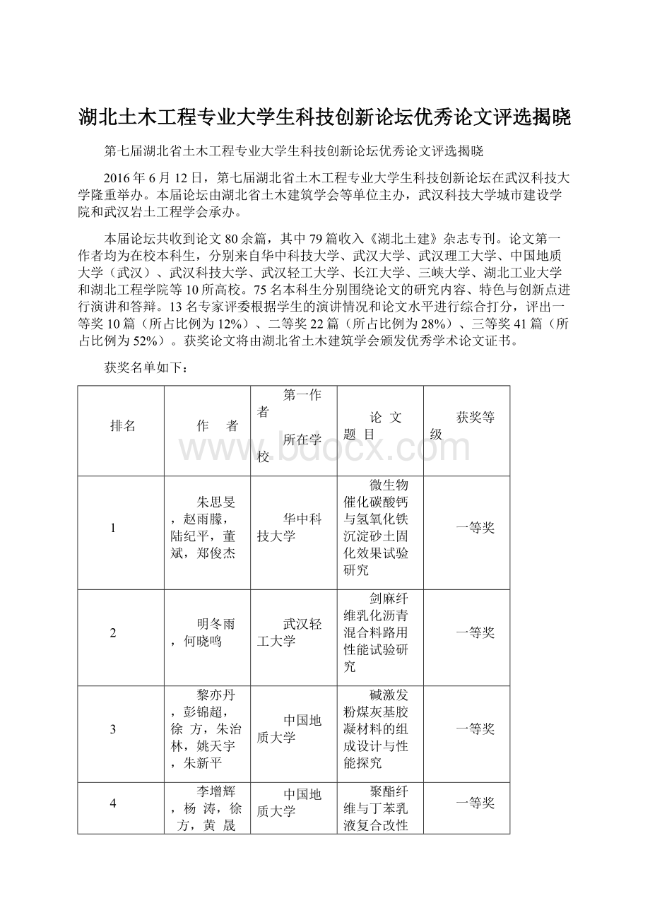 湖北土木工程专业大学生科技创新论坛优秀论文评选揭晓文档格式.docx_第1页