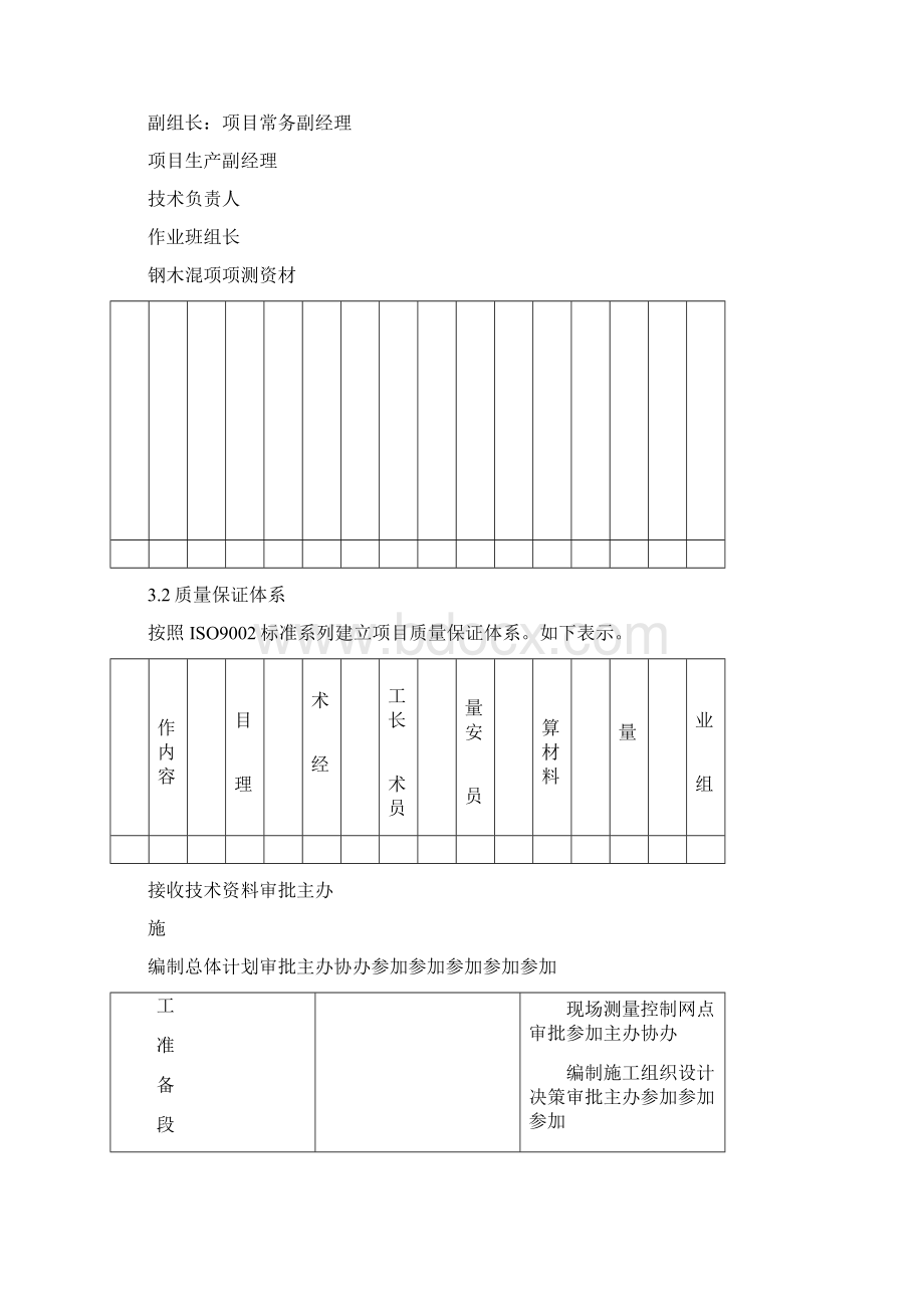 施工质量保证措施.docx_第3页