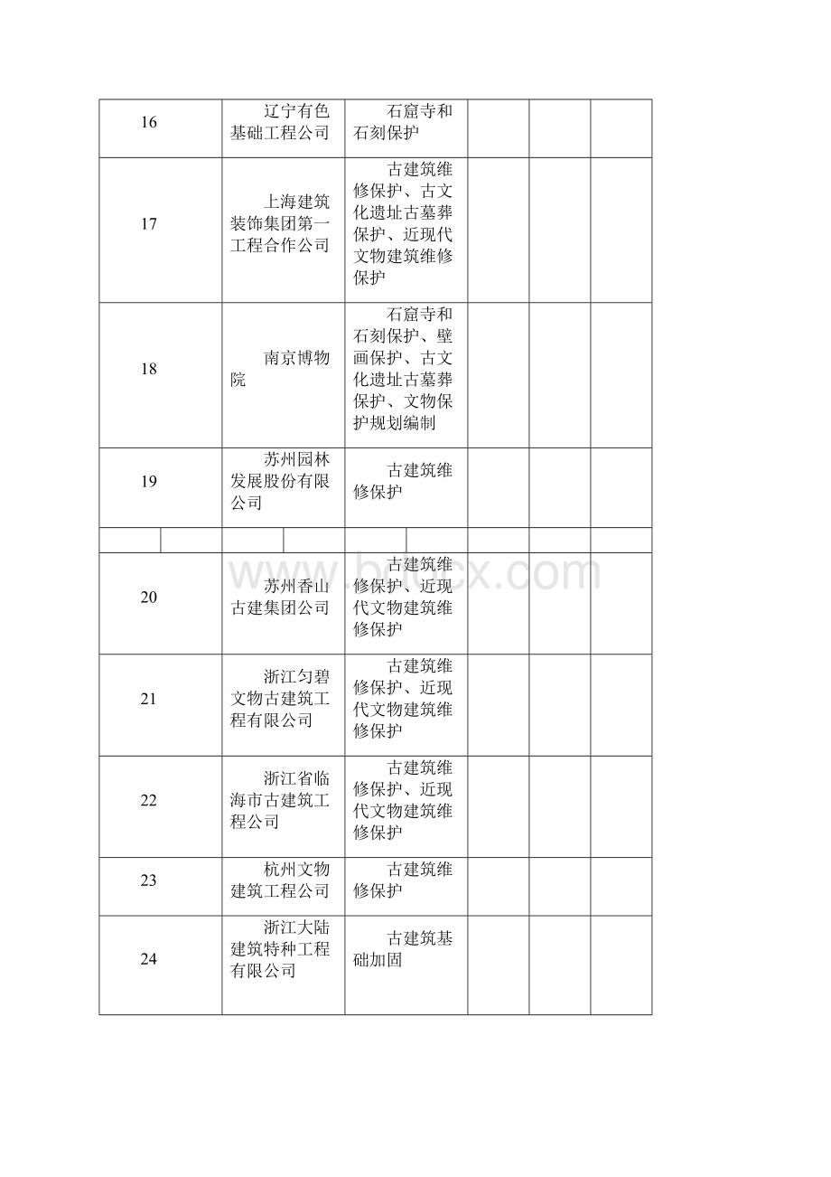 文物保护工程施工一级资质单位Word下载.docx_第3页