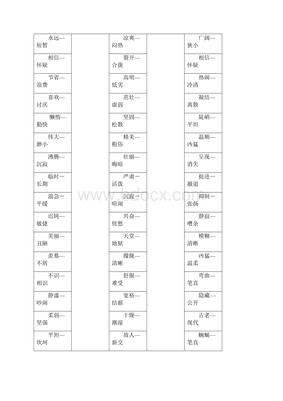 4小学生同义词反义词大全.docx_第3页