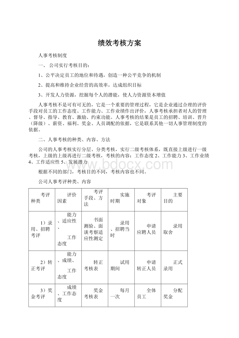 绩效考核方案Word文件下载.docx