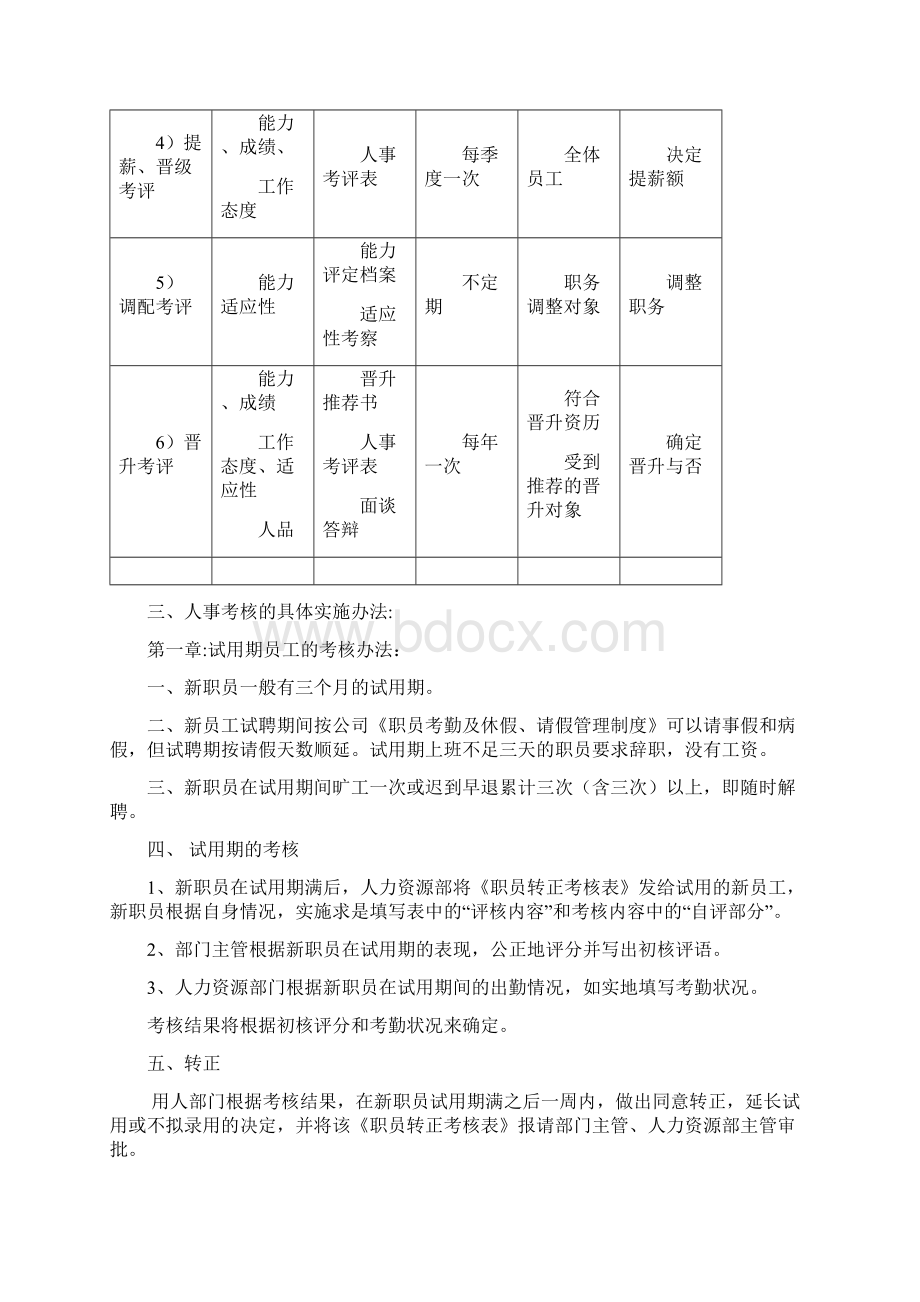 绩效考核方案.docx_第2页