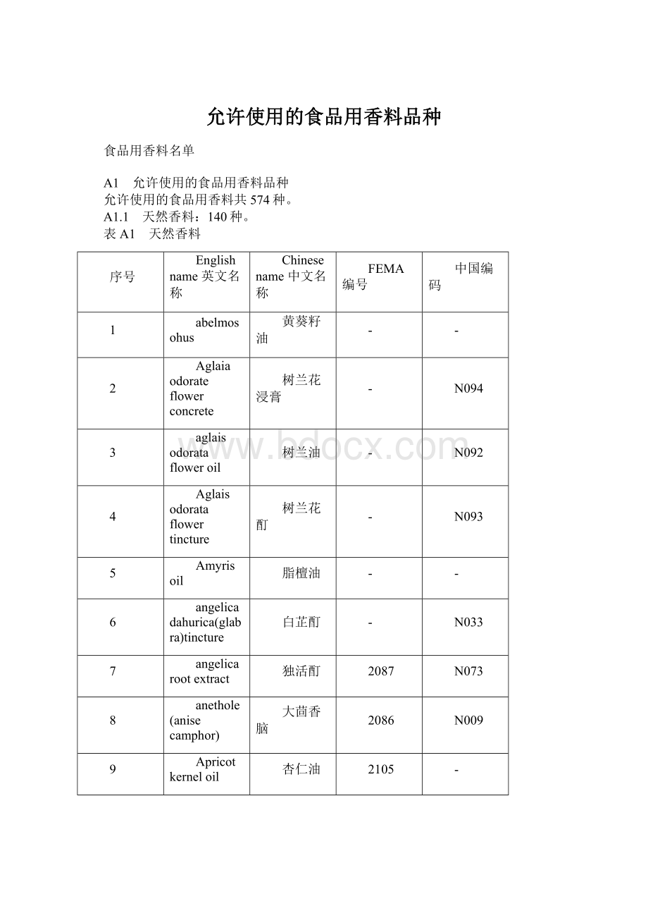 允许使用的食品用香料品种.docx_第1页