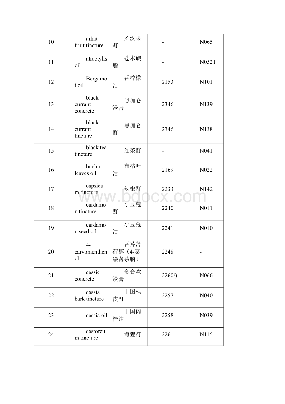 允许使用的食品用香料品种.docx_第2页