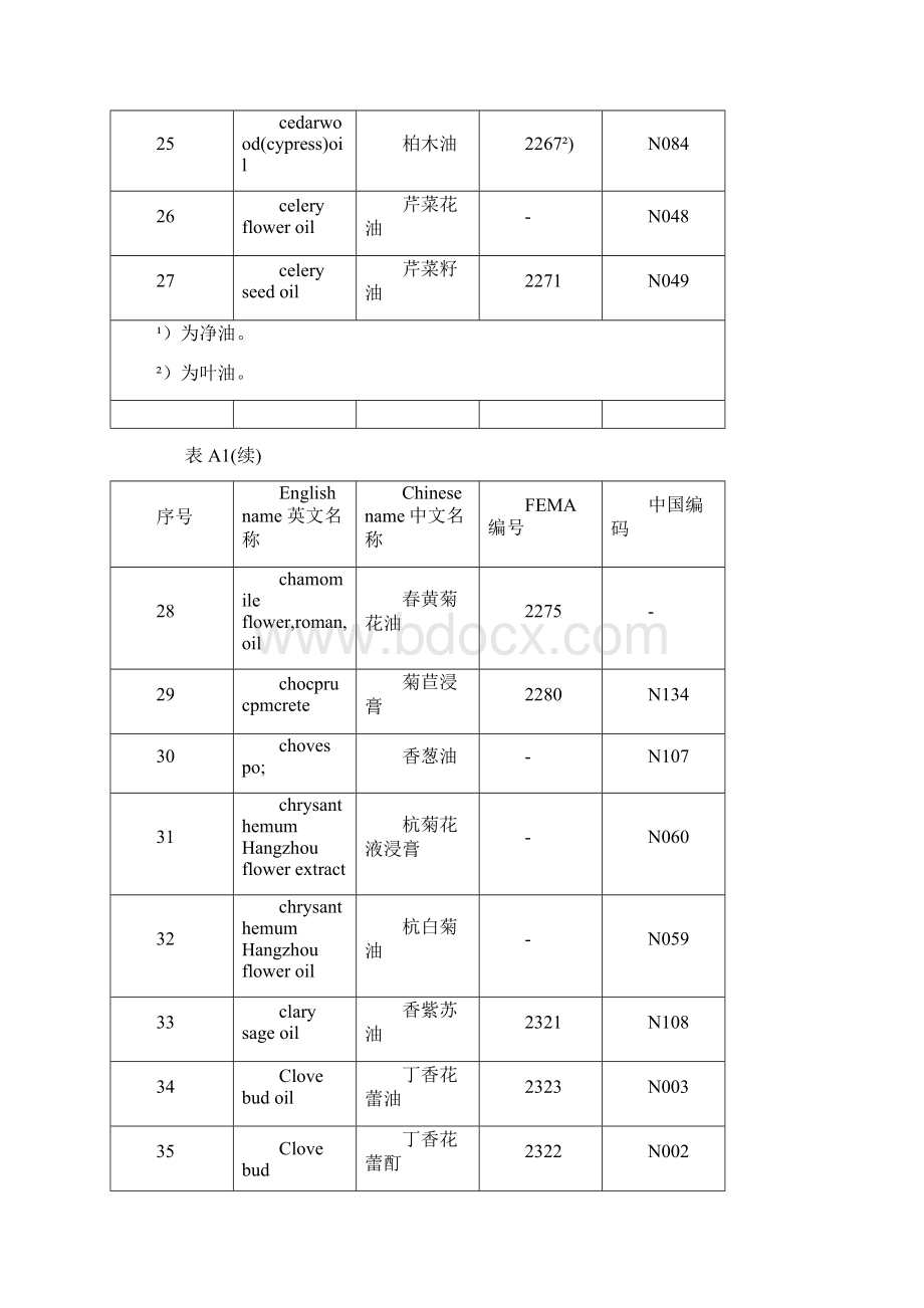 允许使用的食品用香料品种.docx_第3页