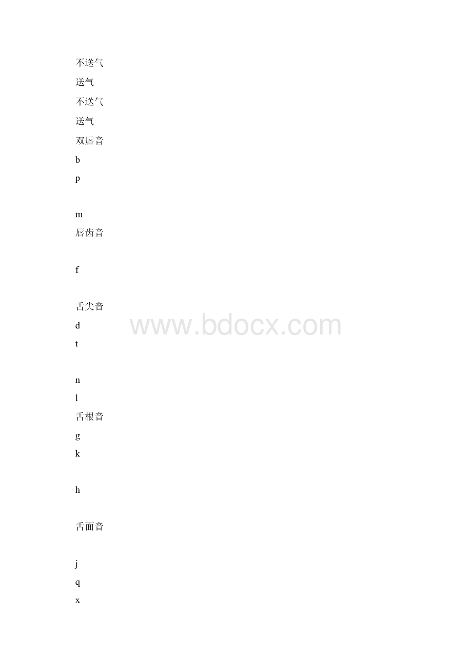 如何辨别入声字.docx_第3页