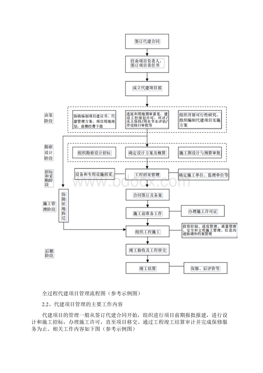 代建项目部工作指引.docx_第3页