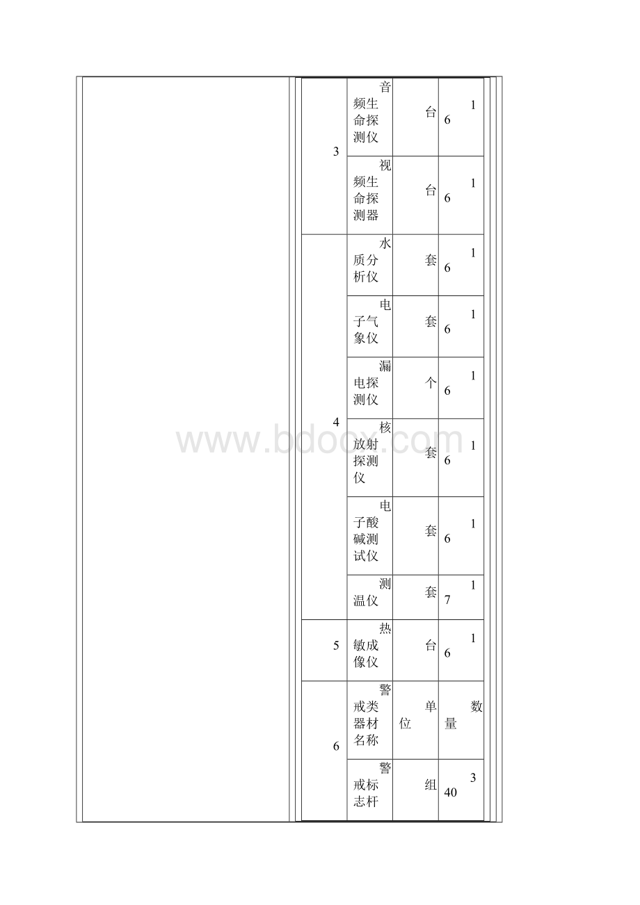 侦检类器材名称.docx_第2页