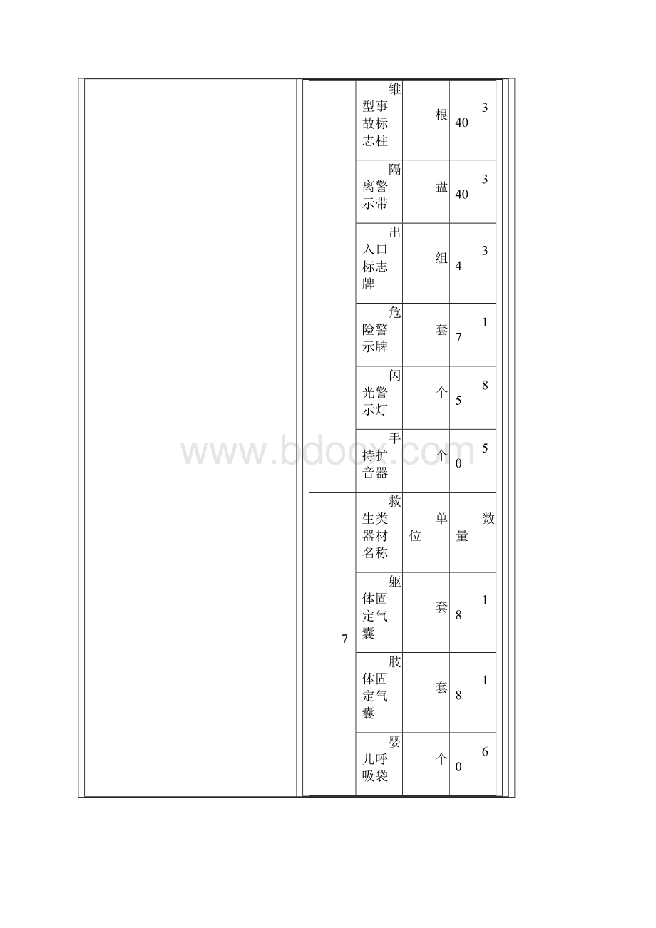 侦检类器材名称.docx_第3页