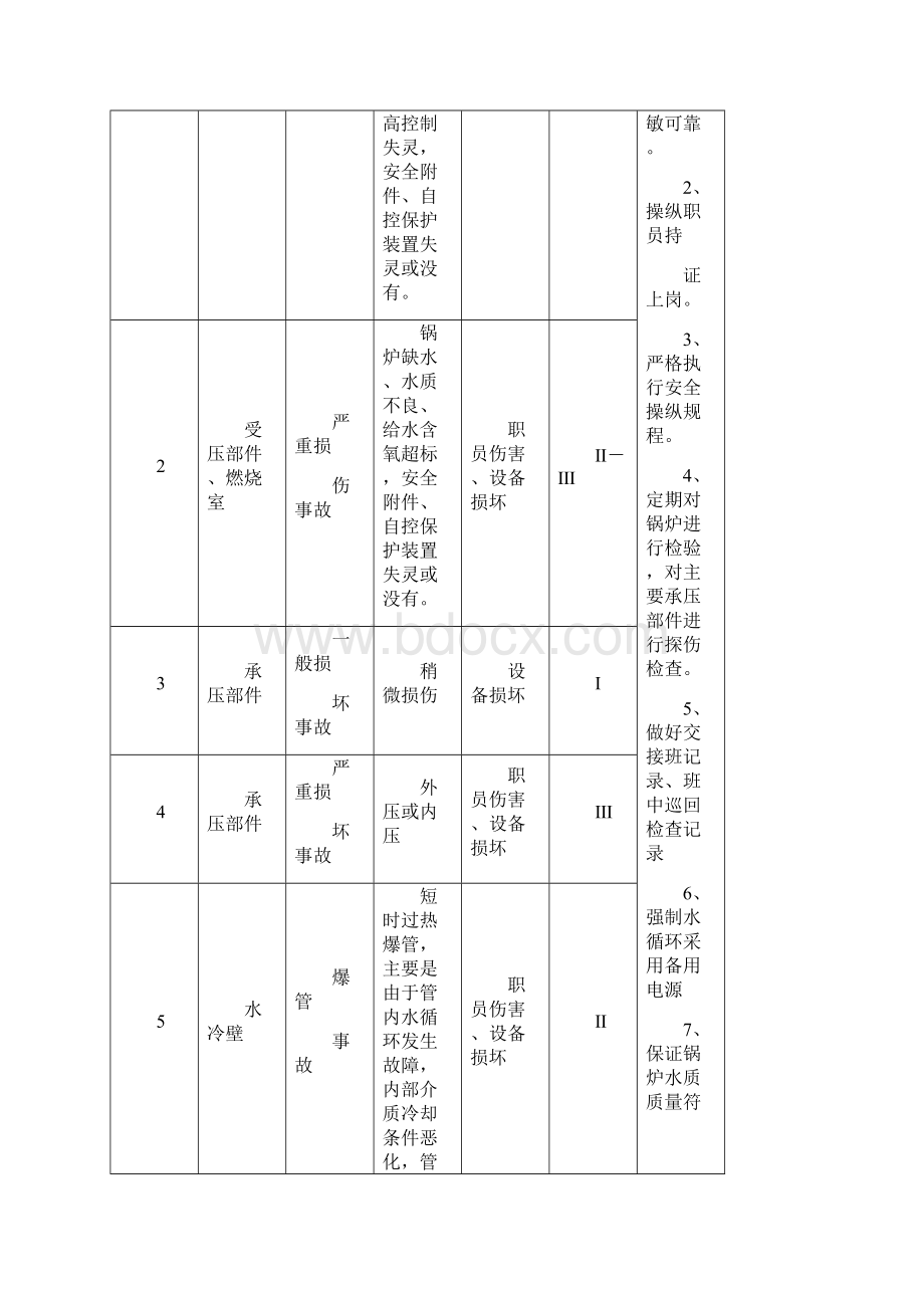 特种设备专项应急预案完整版文档格式.docx_第2页